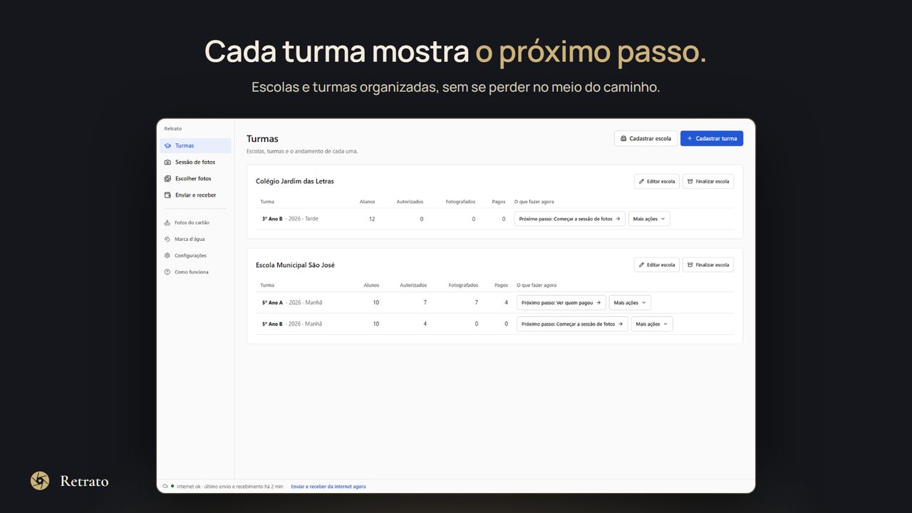 Lista de turmas do Retrato, cada uma mostrando o próximo passo a fazer.